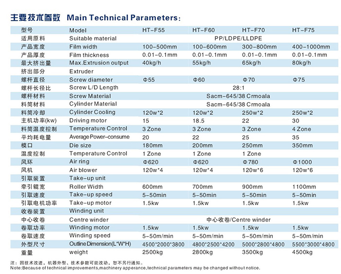 廣式聚丙吹膜機